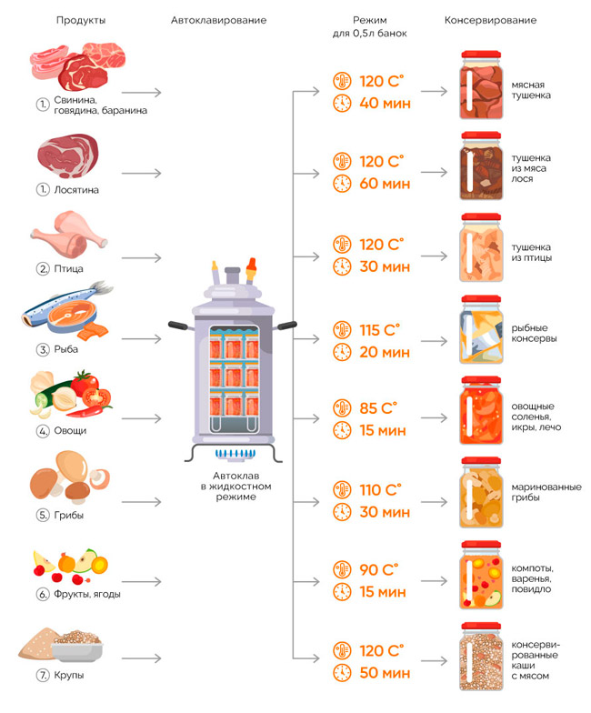 Автоклав в жидкостном режиме